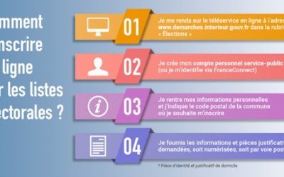 Inscription sur les listes électorales le 7 mai au plus tard