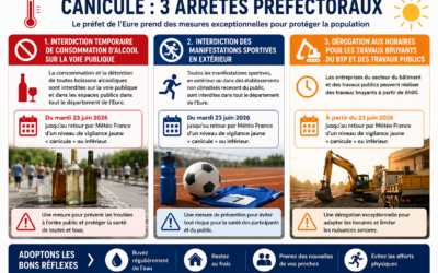 Canicule – 3 arrêtés prefectoraux