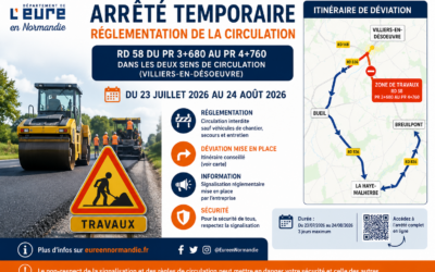 Arrêté temporaire de circulation